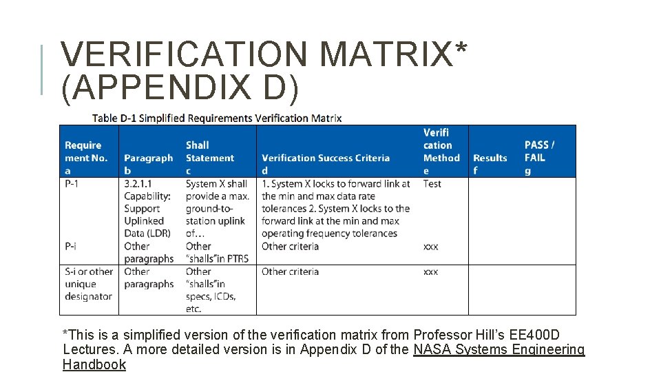 VERIFICATION MATRIX* (APPENDIX D) *This is a simplified version of the verification matrix from