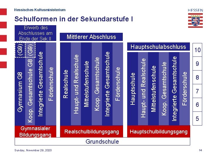 (G 9) Gymnasialer Bildungsgang Sunday, November 29, 2020 Realschulbildungsgang Förderschule Integrierte Gesamtschule Koop. Gesamtschule