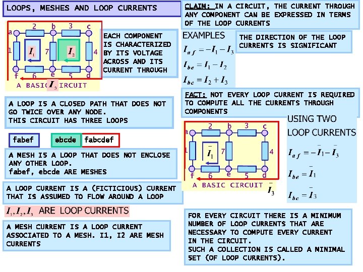 LOOPS, MESHES AND LOOP CURRENTS EACH COMPONENT IS CHARACTERIZED BY ITS VOLTAGE ACROSS AND