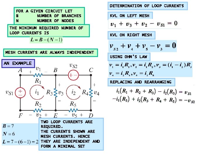 DETERMINATION OF LOOP CURRENTS FOR A GIVEN CIRCUIT LET B NUMBER OF BRANCHES N