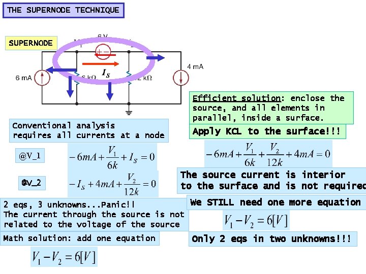 THE SUPERNODE TECHNIQUE SUPERNODE Conventional analysis requires all currents at a node Efficient solution: