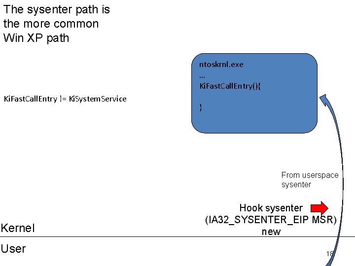 The sysenter path is the more common Win XP path ntoskrnl. exe … Ki. The sysenter path is the more common Win XP path ntoskrnl. exe … Ki.