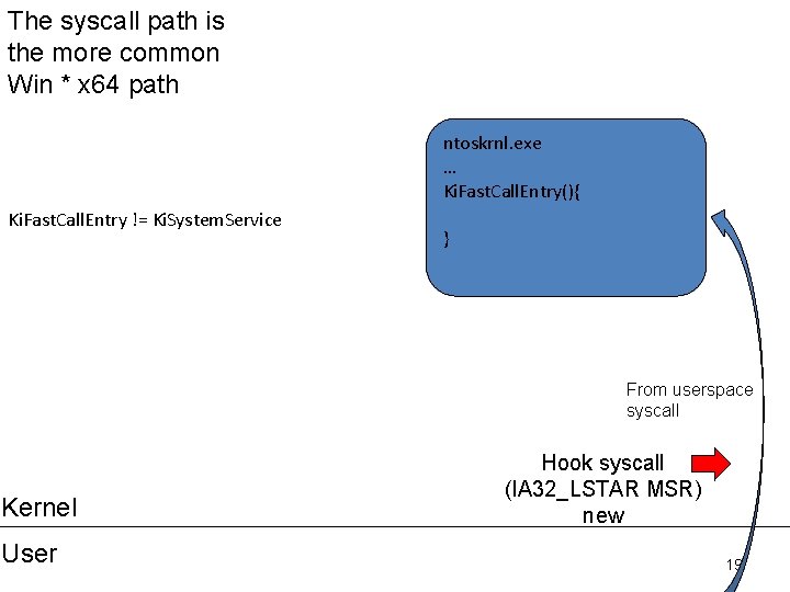 The syscall path is the more common Win * x 64 path ntoskrnl. exe The syscall path is the more common Win * x 64 path ntoskrnl. exe