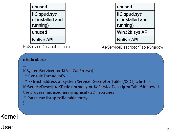 unused IIS spud. sys (if installed and running) unused Win 32 k. sys API unused IIS spud. sys (if installed and running) unused Win 32 k. sys API