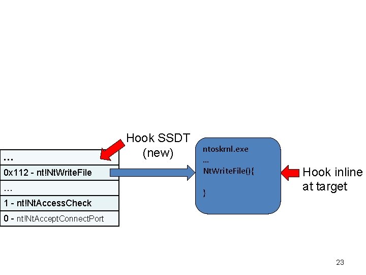 … 0 x 112 - nt!Nt. Write. File … 1 - nt!Nt. Access. Check … 0 x 112 - nt!Nt. Write. File … 1 - nt!Nt. Access. Check
