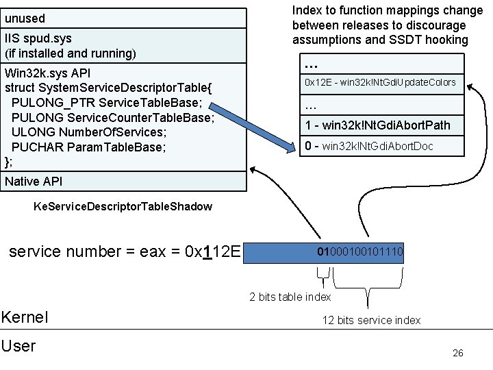 unused IIS spud. sys (if installed and running) Win 32 k. sys API struct unused IIS spud. sys (if installed and running) Win 32 k. sys API struct