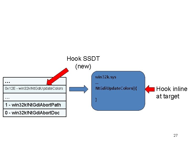 Hook SSDT (new) … 0 x 12 E - win 32 k!Nt. Gdi. Update. Hook SSDT (new) … 0 x 12 E - win 32 k!Nt. Gdi. Update.