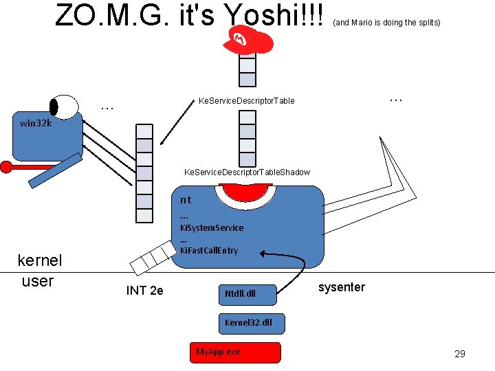 ZO. M. G. it's Yoshi!!! … (and Mario is doing the splits) … Ke. ZO. M. G. it's Yoshi!!! … (and Mario is doing the splits) … Ke.