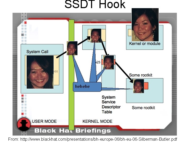 SSDT Hook hehehe 7 From: http: //www. blackhat. com/presentations/bh-europe-06/bh-eu-06 -Silberman-Butler. pdf SSDT Hook hehehe 7 From: http: //www. blackhat. com/presentations/bh-europe-06/bh-eu-06 -Silberman-Butler. pdf