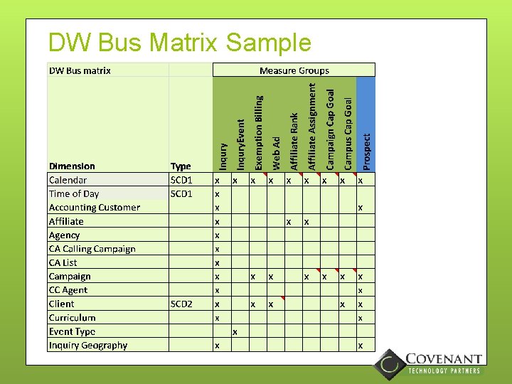 DW Bus Matrix Sample 
