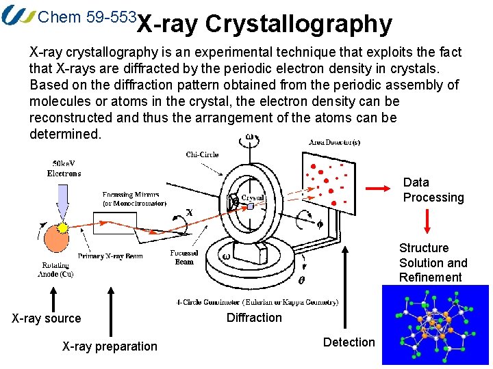 Chem 59 -553 X-ray Crystallography X-ray crystallography is an experimental technique that exploits the