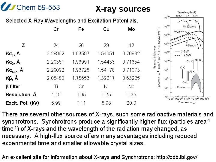 Chem 59 -553 X-ray sources Selected X-Ray Wavelengths and Excitation Potentials. Cr Fe Cu