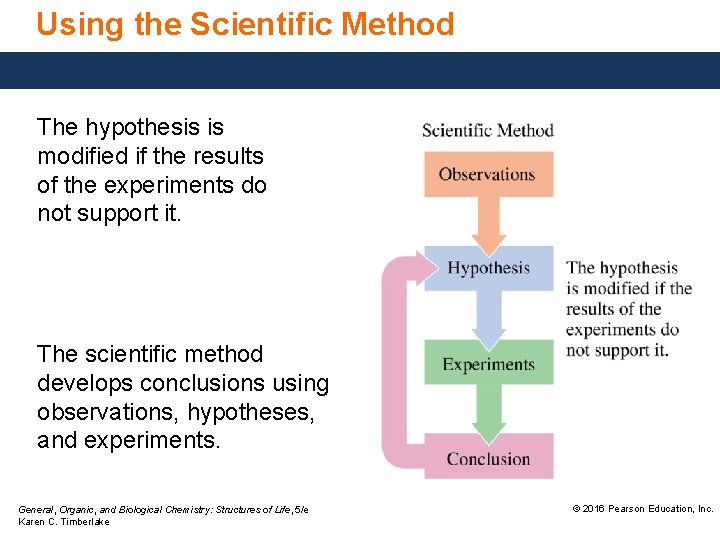 Using the Scientific Method The hypothesis is modified if the results of the experiments