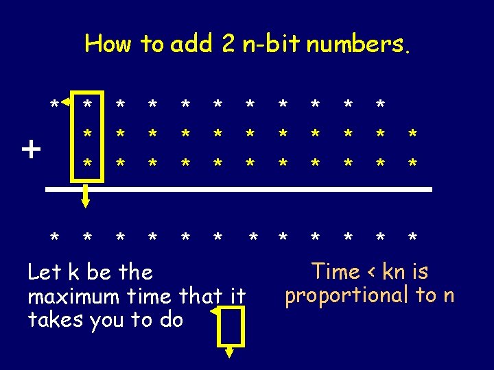 How to add 2 n-bit numbers. + * * * * * * *