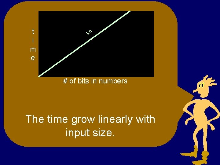 t i m e kn # of bits in numbers The time grow linearly