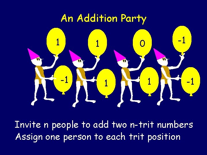 An Addition Party 1 1 -1 -1 0 1 1 -1 Invite n people