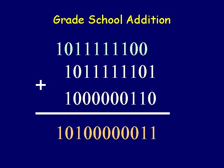 Grade School Addition 1011111100 1011111101 + 1000000110 10100000011 