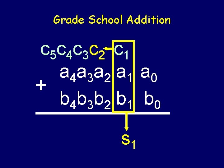 Grade School Addition c 5 c 4 c 3 c 2 c 1 a