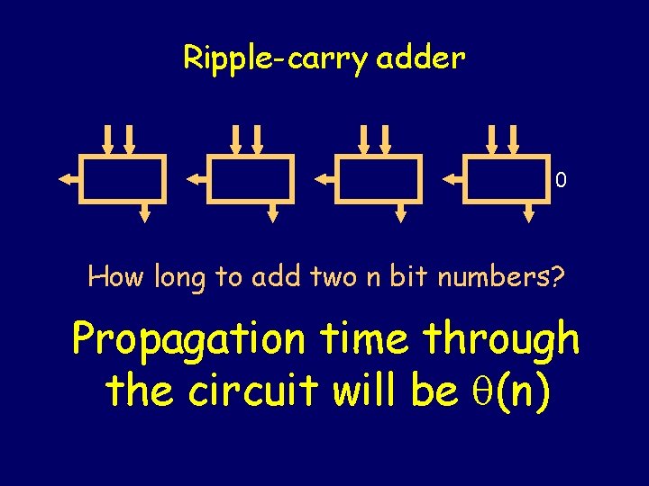 Ripple-carry adder 0 How long to add two n bit numbers? Propagation time through