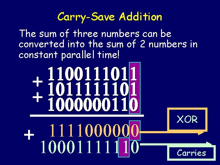 Carry-Save Addition The sum of three numbers can be converted into the sum of