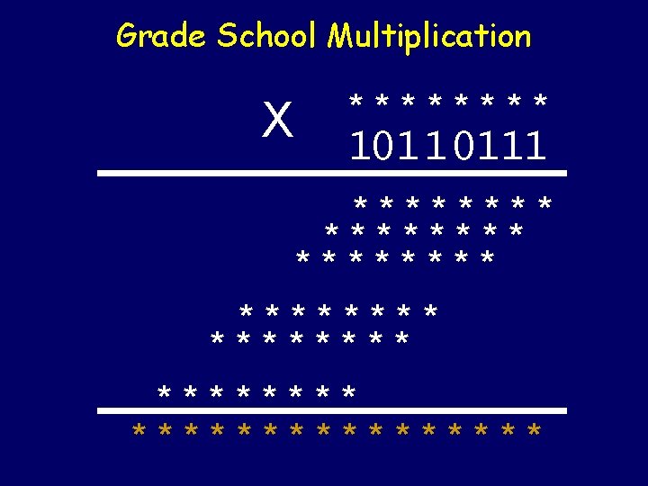 Grade School Multiplication X **** 101 1 0111 ******** ******** 