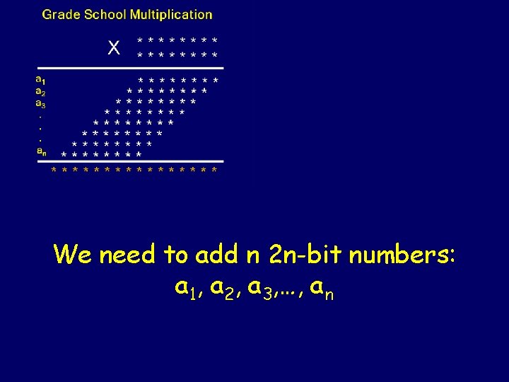 We need to add n 2 n-bit numbers: a 1, a 2, a 3,