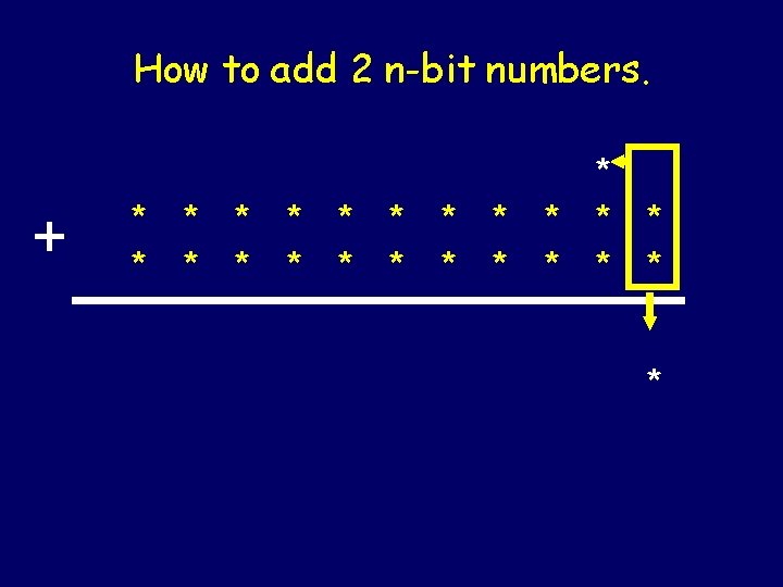 How to add 2 n-bit numbers. + * * * * * * 