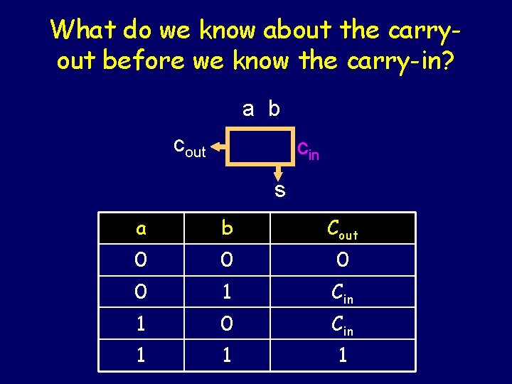 What do we know about the carryout before we know the carry-in? a b