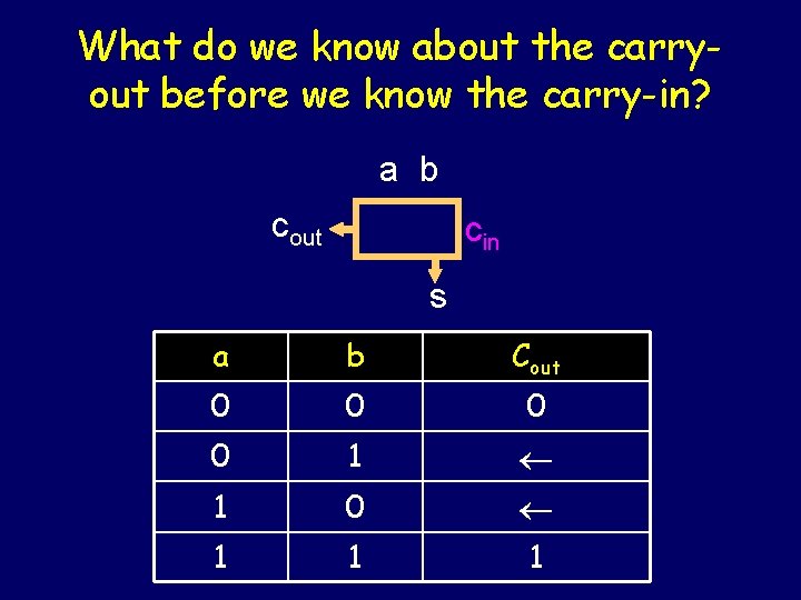 What do we know about the carryout before we know the carry-in? a b