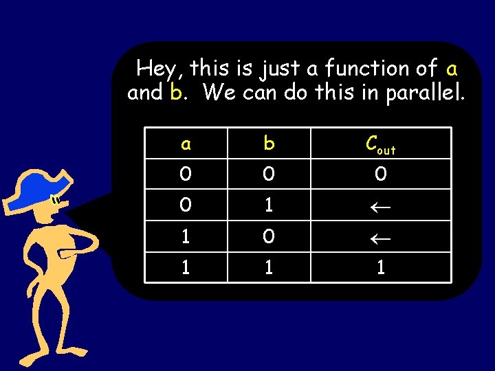 Hey, this is just a function of a and b. We can do this