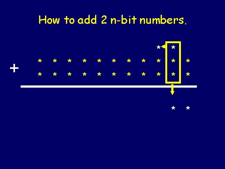 How to add 2 n-bit numbers. + * * * * * * *