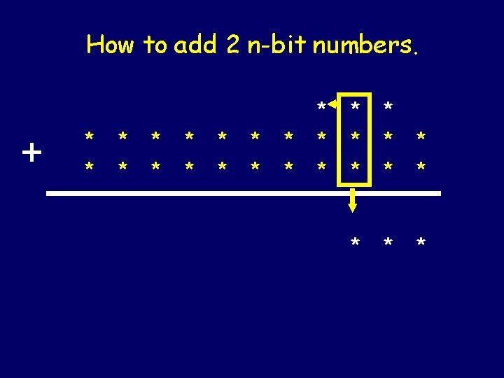 How to add 2 n-bit numbers. + * * * * * * *