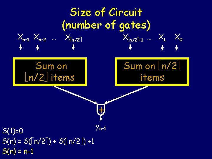 Size of Circuit (number of gates) Xn-1 Xn-2 … X n/2 -1 … X