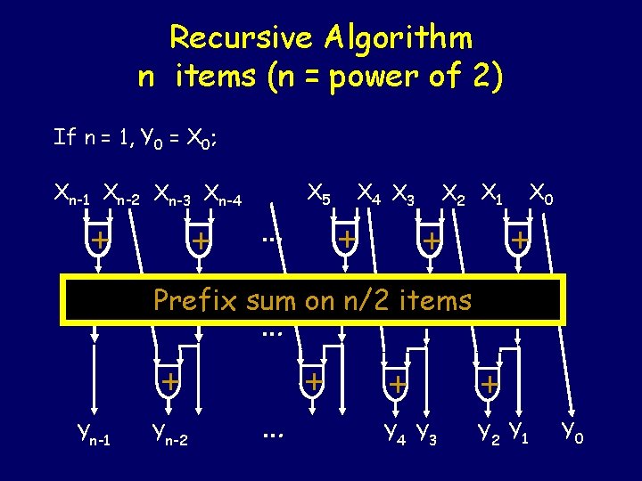 Recursive Algorithm n items (n = power of 2) If n = 1, Y