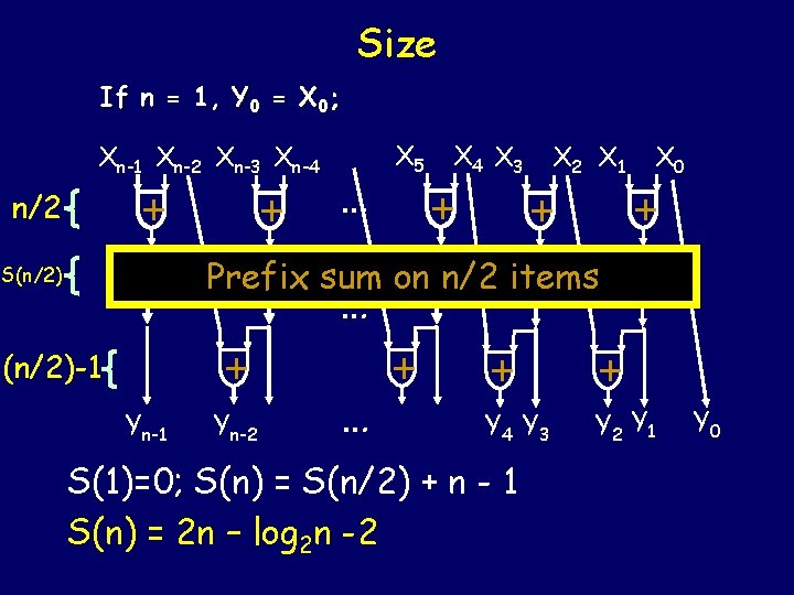 Size If n = 1, Y 0 = X 0; Xn-1 Xn-2 Xn-3 Xn-4