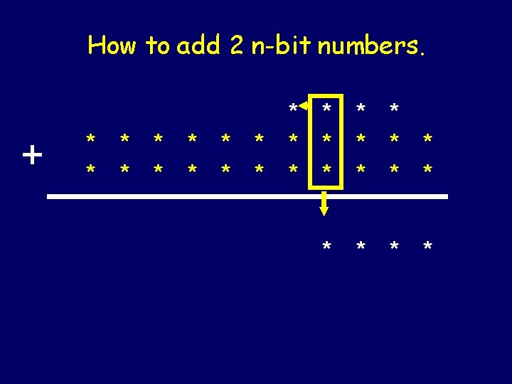 How to add 2 n-bit numbers. + * * * * * * *