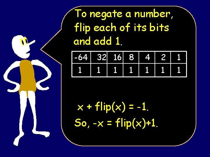 To negate a number, flip each of its bits and add 1. -64 1