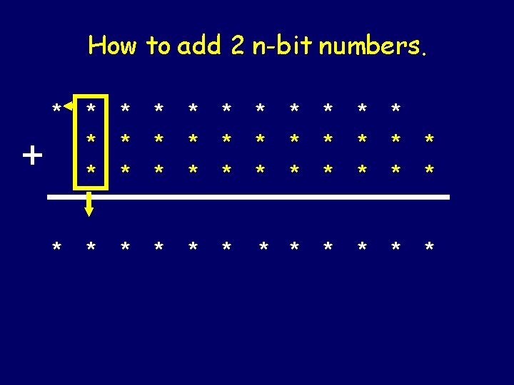 How to add 2 n-bit numbers. + * * * * * * *