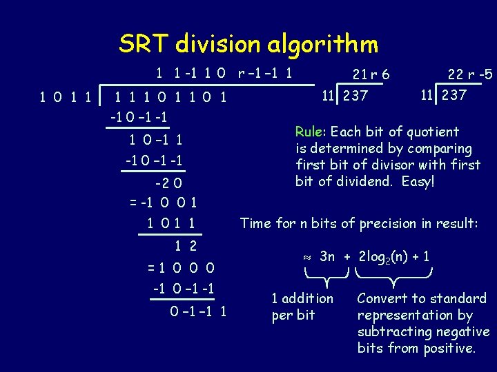 SRT division algorithm 1 1 -1 1 0 r – 1 1 1 0