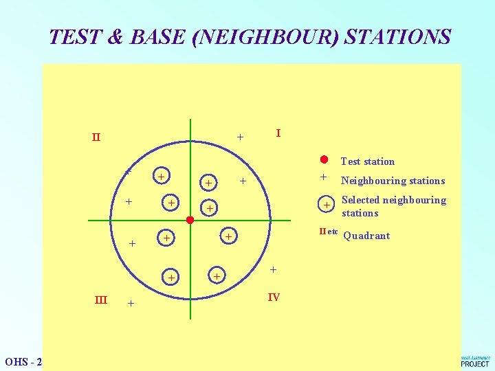 TEST & BASE (NEIGHBOUR) STATIONS + II + + + Test station + +