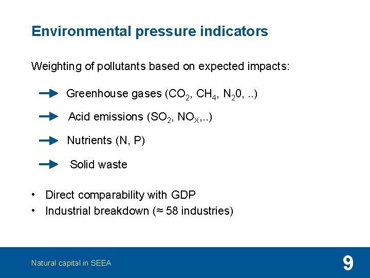 Environmental pressure indicators Weighting of pollutants based on expected impacts: Greenhouse gases (CO 2,