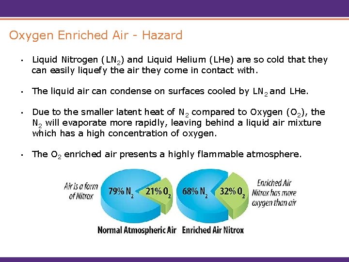 Oxygen Enriched Air - Hazard • Liquid Nitrogen (LN 2) and Liquid Helium (LHe)