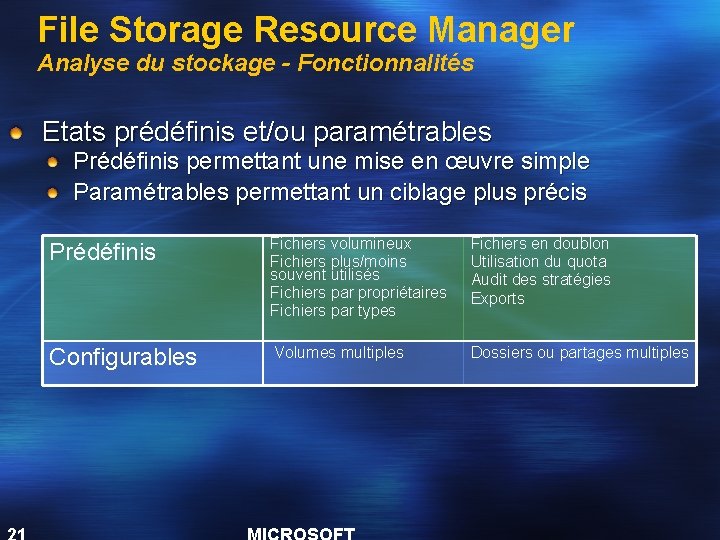 File Storage Resource Manager Analyse du stockage - Fonctionnalités Etats prédéfinis et/ou paramétrables Prédéfinis