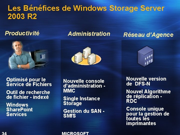 Les Bénéfices de Windows Storage Server 2003 R 2 Productivité Optimisé pour le Service