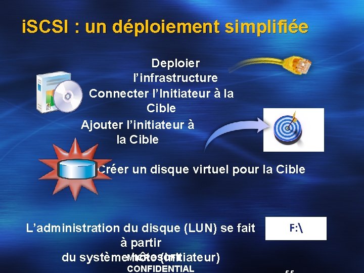 i. SCSI : un déploiement simplifiée Deploier l’infrastructure Connecter l’Initiateur à la Cible Ajouter