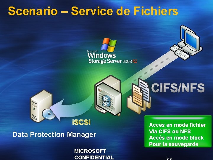 Scenario – Service de Fichiers Data Protection Manager MICROSOFT CONFIDENTIAL Accès en mode fichier