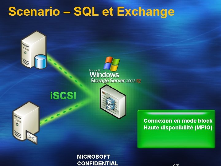 Scenario – SQL et Exchange i. SCSI Connexion en mode block Haute disponibilité (MPIO)