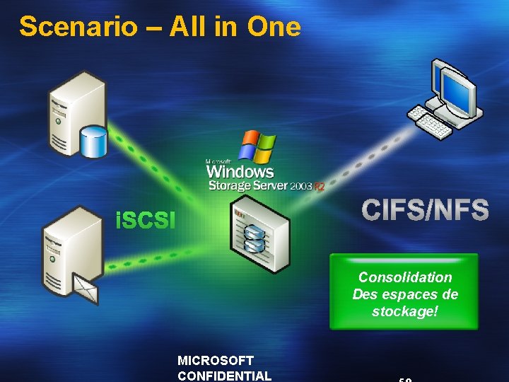 Scenario – All in One i. SCSI Consolidation Des espaces de stockage! MICROSOFT CONFIDENTIAL