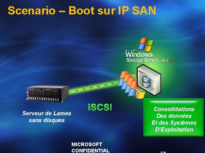 Scenario – Boot sur IP SAN Serveur de Lames sans disques i. SCSI MICROSOFT