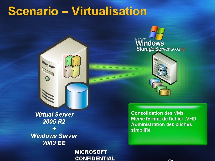Scenario – Virtualisation Virtual Server 2005 R 2 + Windows Server 2003 EE MICROSOFT